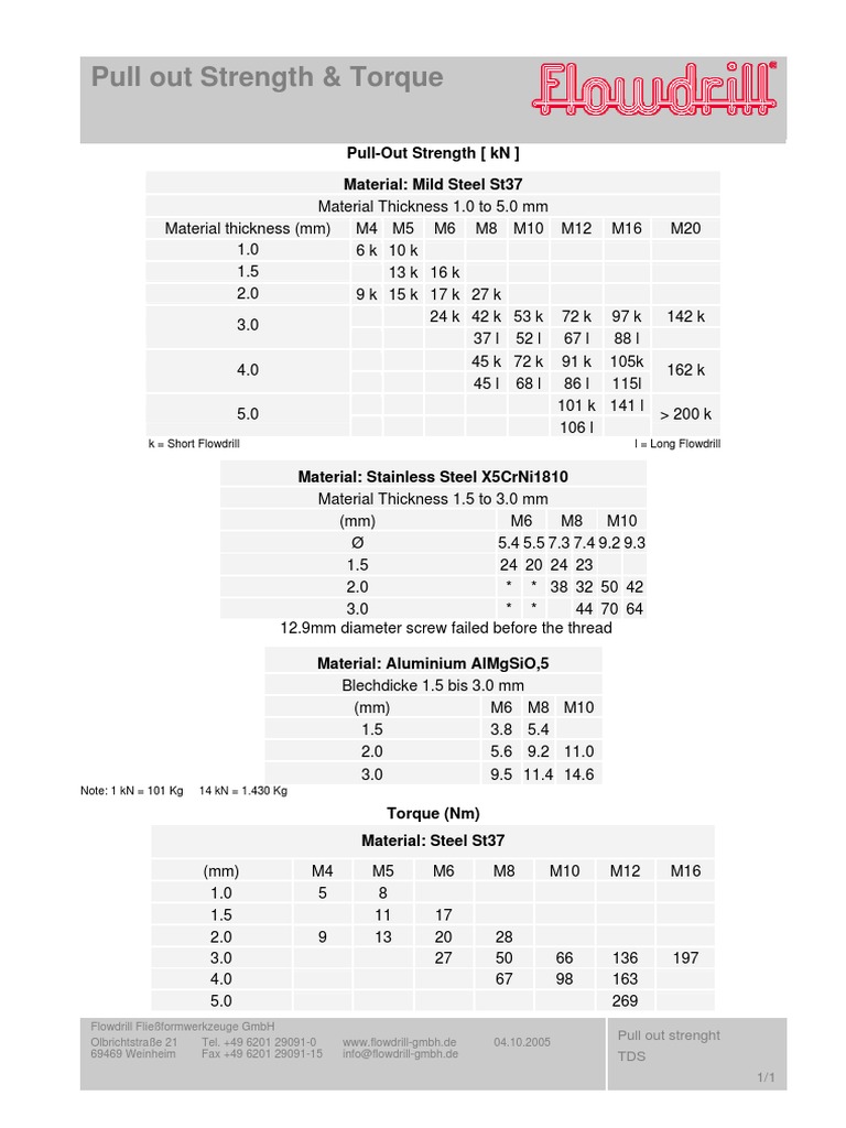 Pull-Out Strength (KN) Material: Mild Steel St37 | PDF