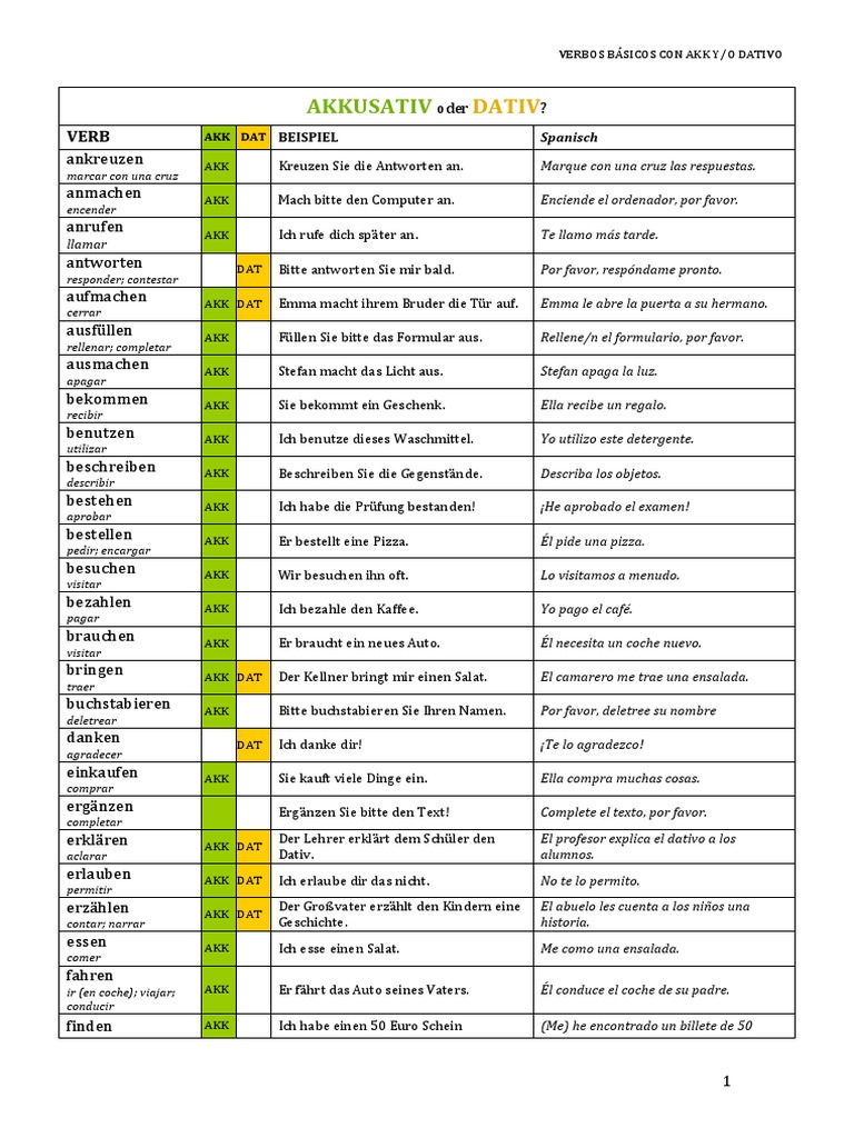 Verbos Con Akkusativ y Dativ Ejemplos - Basico - 01 | PDF