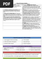 behavioral management proactive  counterproductive approaches 2