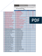 RESULTADOS Oficiales ONEM 2012 - UGEL PUTINA