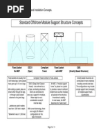 6.offshore Concepts