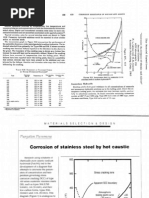 Parr Stress Crack Corrosion Info