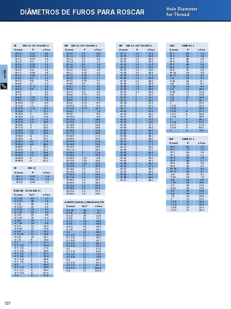 Tabela Diametro Furo para Fazer Rosca (OSG) | PDF | Ferramentas ...