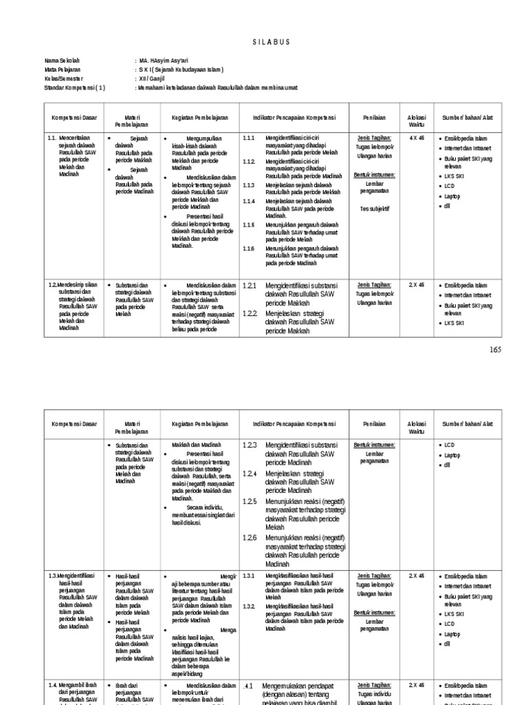 Silabus Ski Ma Kelas Xii, 12