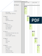 Gantt Chart