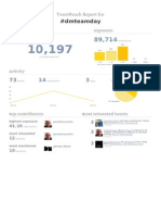 Tweet Analysis of Tweets From The Drake Music Team Day #DMteamday