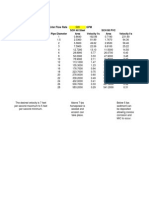 Velocity Calculator: Enter Flow Rate GPM SCH 40 Steel SCH 80 PVC Pipe Diameter Area Velocity F/s Area Velocity F/s