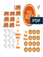 The Melt Infographic