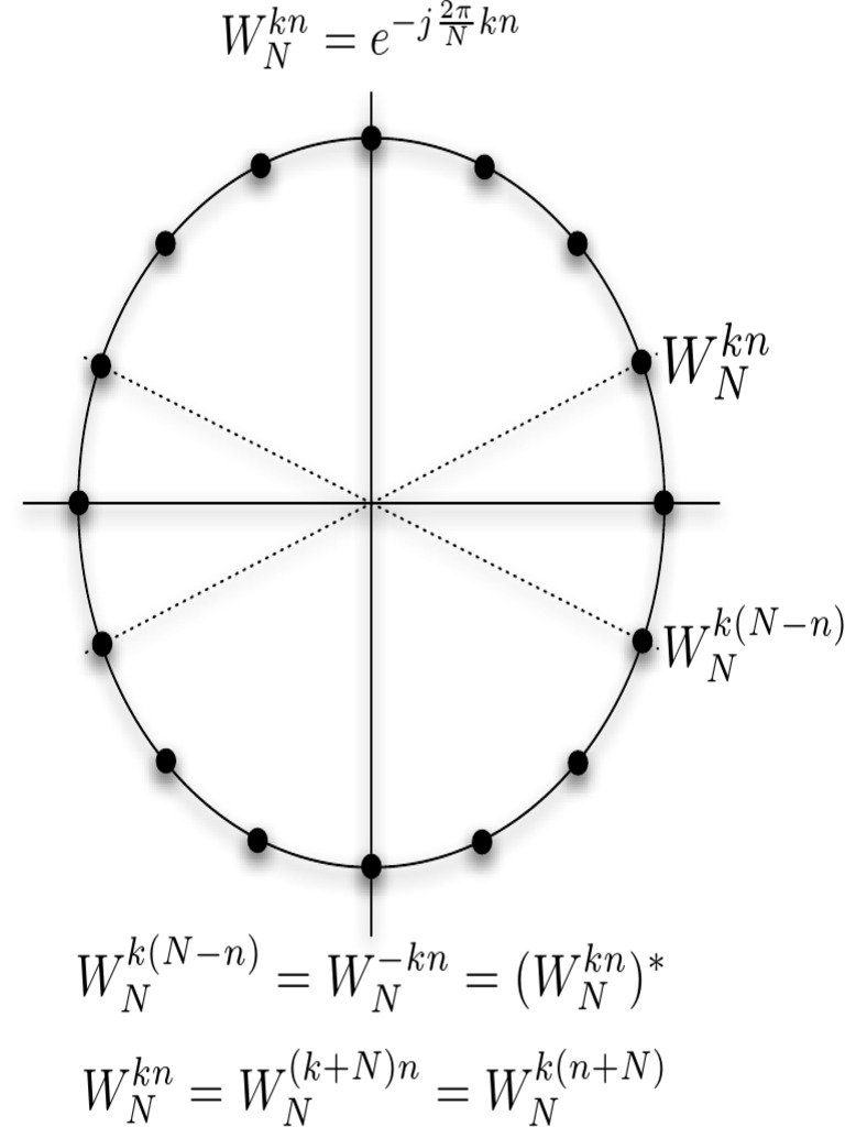 Mathematical Expressions of WN Functions | PDF