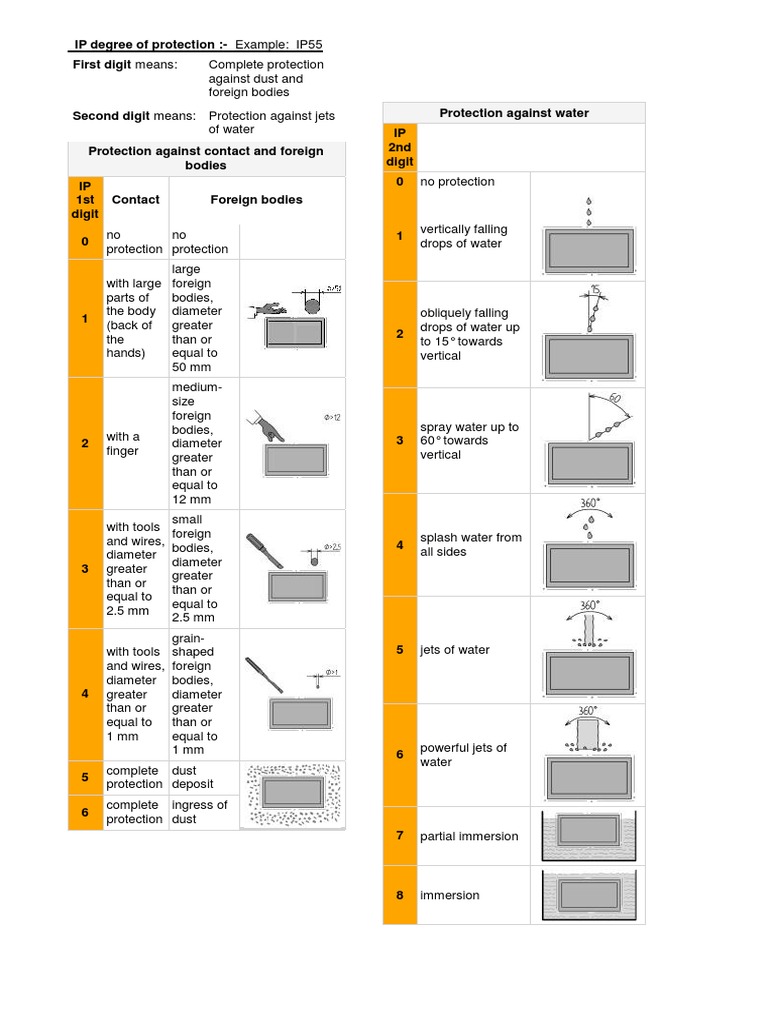 Degree of Protection IP55.. | PDF | Electrical Engineering | Nature