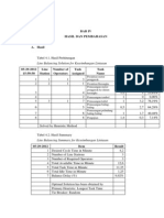 Prakp3 Acara4 Bab4