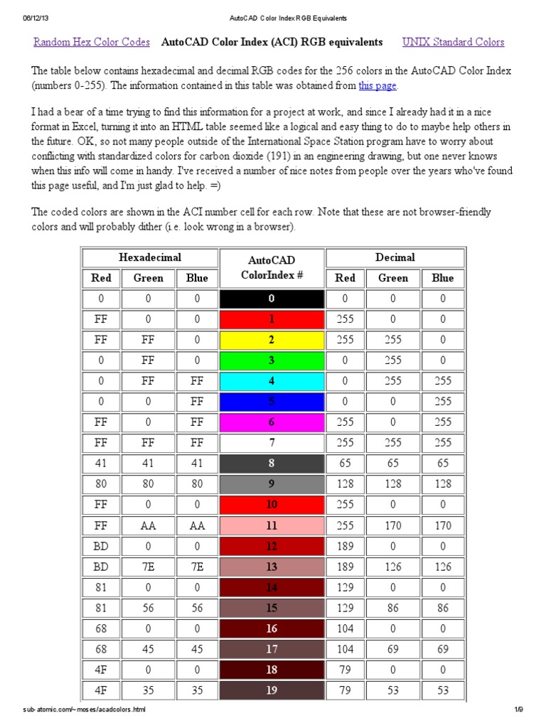 AutoCAD Color Index RGB Chart | PDF | Software | Graphic Design