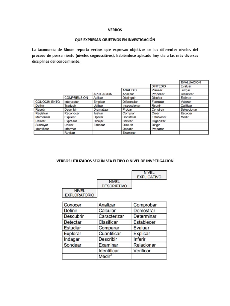 Verbos de la Taxonomía de Bloom | PDF