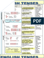 English Tenses