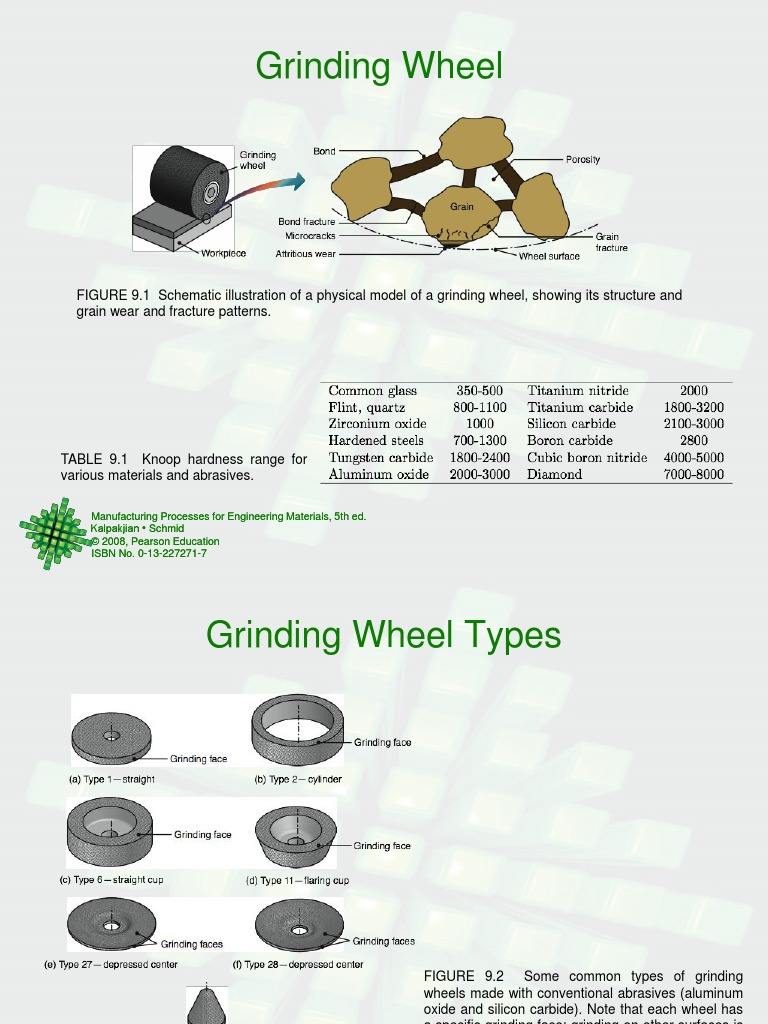 Ch09 ME 406 Grinding and NTM With Problems | PDF | Grinding (Abrasive ...