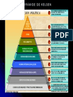 Piramide Normatividad