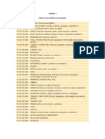 Partes do corpo e sistemas afetados