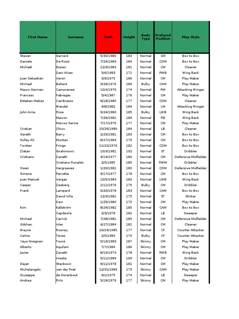Football Player Profiles and Stats | PDF