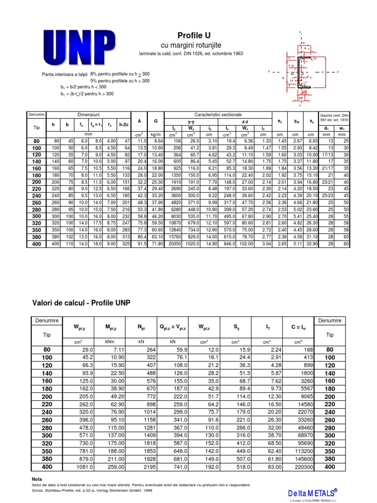 Catalog Unp | PDF
