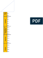 Encuesta de Satisfacción Al Cliente Con Resultados