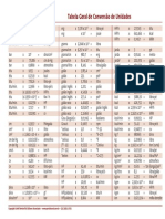 Tabela de conversão de unidades