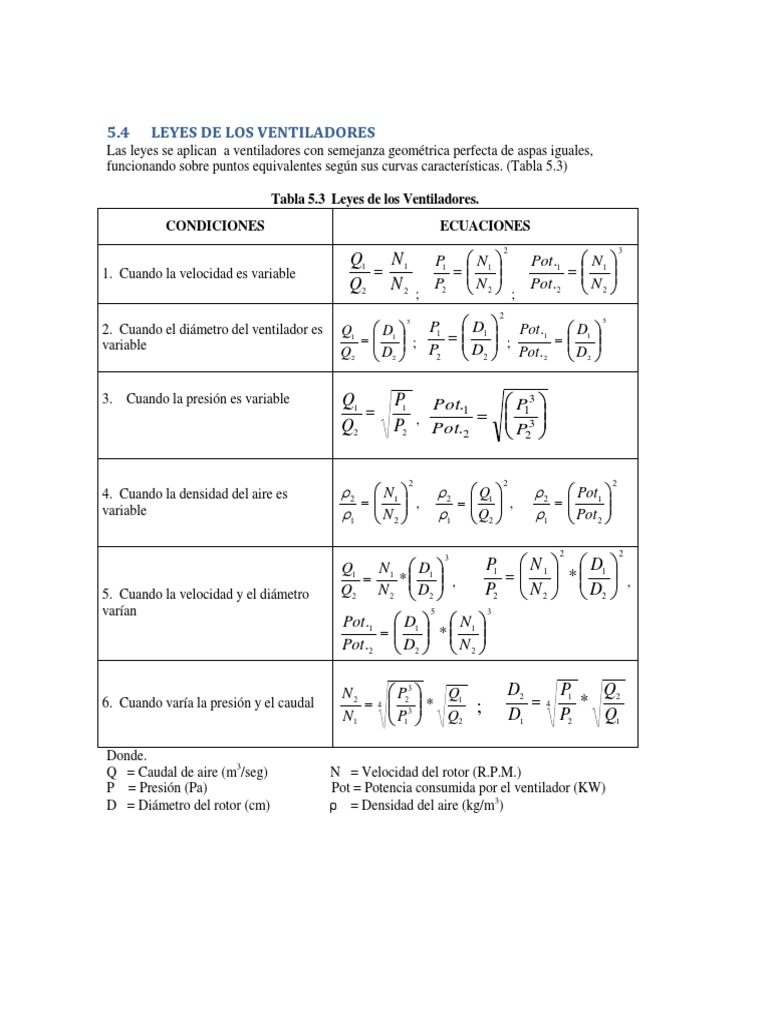 Leyes de Similitud Ventiladores PDF