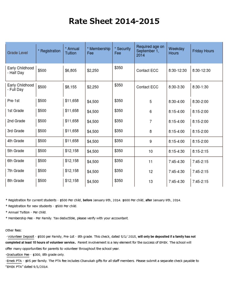 Rate Sheet 2014-2015: Grade Level | PDF