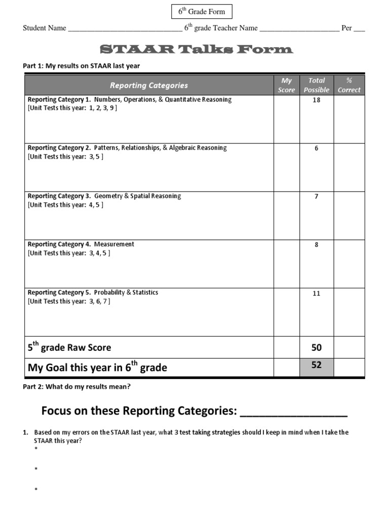 STAAR Talks Form Focus on these Reporting Categories