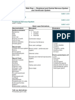 Section IV Neuroscience Peripheral Nervous System