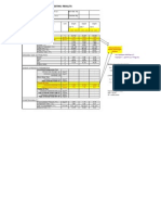 Laboratory Testing Results: Project Location