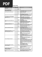 ITsec Router Audit Checklist