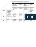 Programming of Developmentally Sequenced Priorities On Different Areas