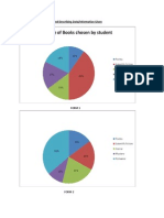 Genre of Books Chosen by Students