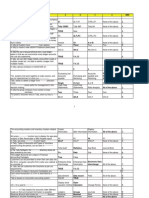 105562128 Cs Online Test Sify 1500 Questions MCQ