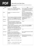 MS-Access Data Types