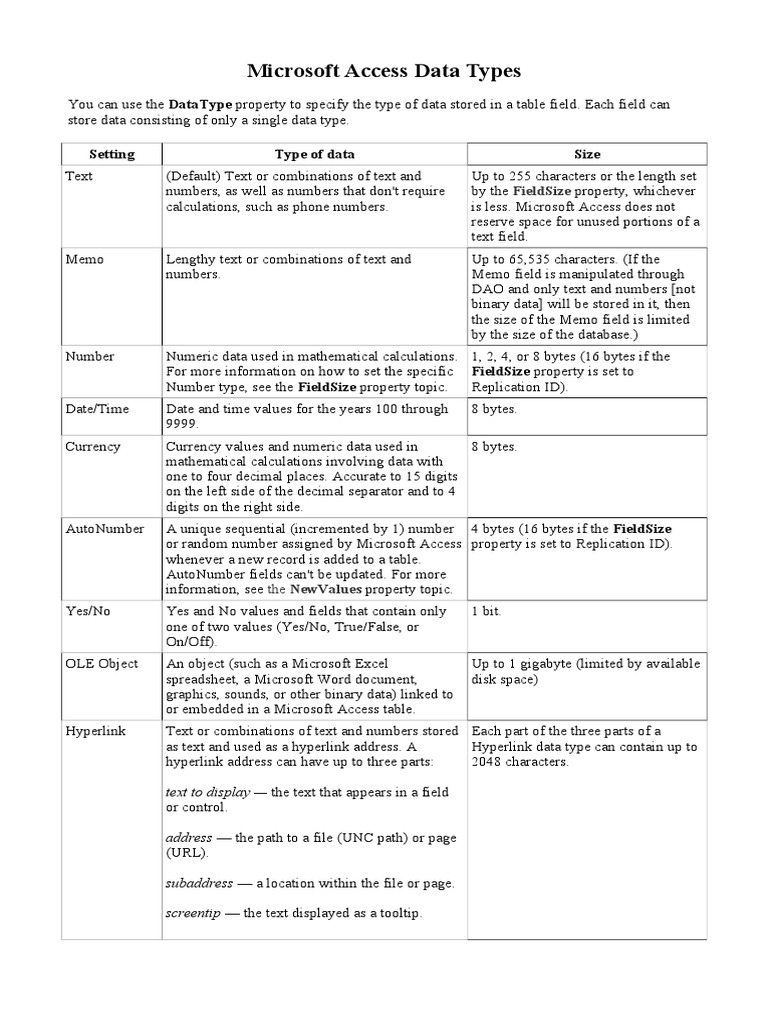 MS-Access Data Types | PDF | Hyperlink | Data Type