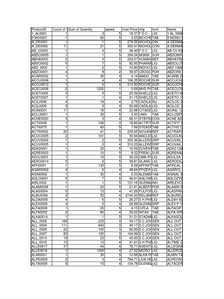 Template Pdf Pharmacy Pharmacology