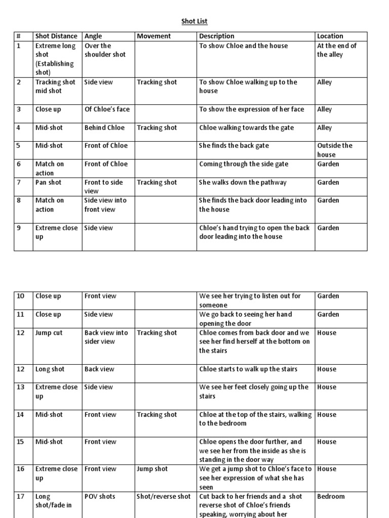 Film Scene Shot Breakdown | PDF | Mystery, Thriller & Crime Fiction