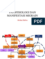 Patofisiologi Dan Manifestasi Migrain Lo 1b