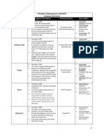 Company Name Company Description Primary Industry Key Leaders