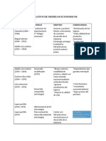 Cuadro Comparativo de Modelos Economicos