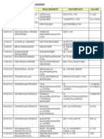 Technical Jobs in Various Fields with Salary Ranges