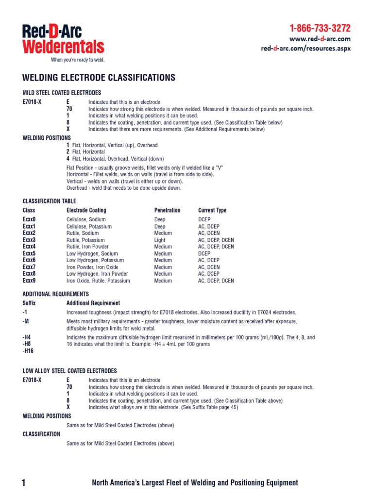 SMAW Electrode Classification PDF