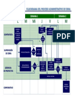 Flujograma Administrativo