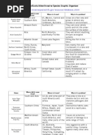 Graphic Organizer - Common Invasive Species