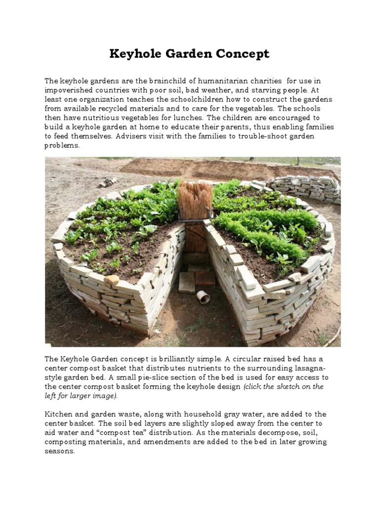 Keyhole Garden Concept Compost Horticulture And Gardening