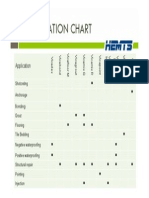Products Application Chart