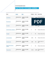 Student Progress For TS4 505 / 515 ISABEL JIMÉNEZ: Lista de Alumnos Que Ya Estan Trabajando en Lms