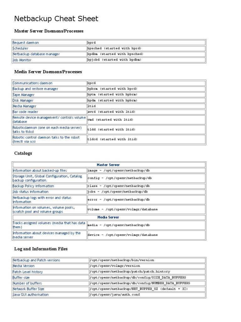 NetBackup Command Reference Guide | PDF | Backup | Computer Data