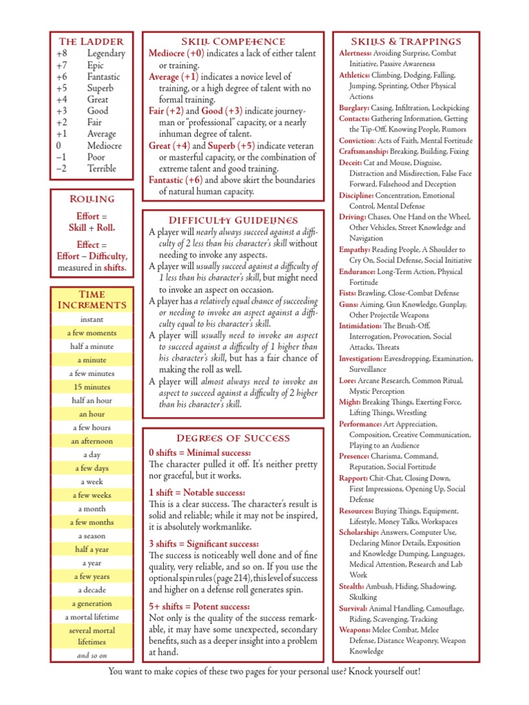RPG Skill and Success Guidelines | PDF